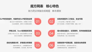 GLP合规是门槛，AI Agent是未来——魔方网表是两者同时做到顶级的可配置数字化底座