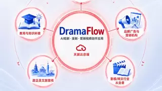 天翼云推出DramaFlow，接入Seedance 2.0，开启AI短剧动漫合规量产新路径！