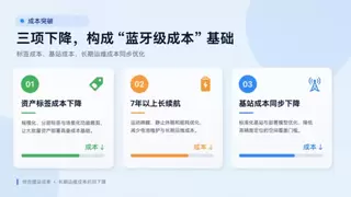 蓝牙级成本实现UWB级精度 四相科技推动工业资产定位迈入规模化应用时代