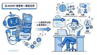 企业级智能体推荐｜从岗位到任务，九科信息bit-Agent探索企业级智能体新范式