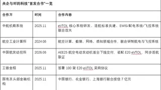 时的科技为何频获央企首发合作？——低空经济赛道上的“国家队+新势力“协作范式