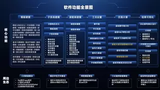 深耕17载，仿真向新行 | 英特仿真INTESIM8.0 2026R1版本重磅发布！