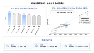 不拼参数拼效率，面壁智能走出端侧 AI 高质量发展之路