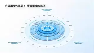 2026工业级QMS质量管理系统厂商权威选型指南