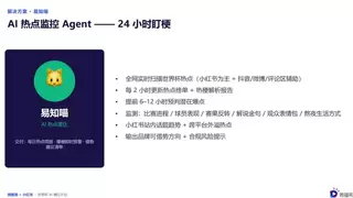 微播易| 用AI盯热点、造热梗、铺渠道，稳赢世界杯热点营销