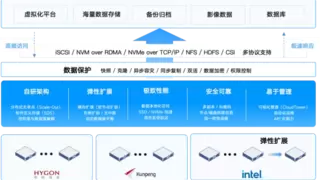 石油石化行业数字底座建设实践：企业云、分布式存储与算力资源融合