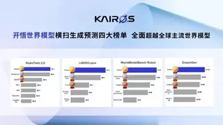 大晓机器人完成天使+轮融资，已累计融资数亿美元