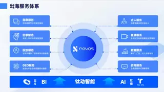经验不“断电”，钛动科技把营销知识库变成出海团队的接力棒