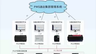力合微PLCP：如何解决行业痛点，并成为亚朵酒店智控统一标准？