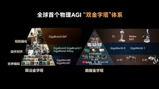 极佳视界再获10亿B2轮融资持续领跑世界模型驱动的物理AGI