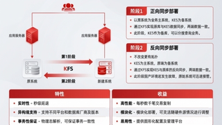 金仓数据库助力北京某大型公共服务核心系统完成国产替换
