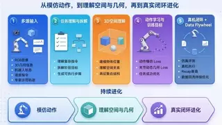 越疆将发布下一代陪伴交互AI人形机器人，以自研大模型重新定义家庭具身智能