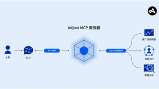 Adjust MCP 服务器：连接 Adjust 数据与您的 AI 工作流