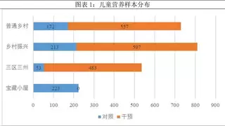 “一个鸡蛋”公益项目再评估：持续助力乡村儿童营养改善，为项目迭代提供科学支撑