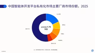 中电信人工智能公司跻身IDC报告中国智能体开发平台私有化市场份额前五