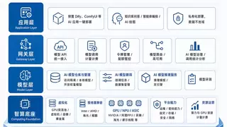 企业AI落地难，AI基础设施先补哪一课