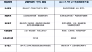 SpaceX AI1发布背后：太空超算/数据中心正从概念走向工程现实