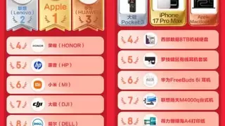 运动相机同比增长6倍、AI眼镜增长150% 京东618政企3C福利采购成新刚需