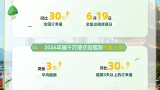 神州租车2026端午租车市场走强，家庭客群与年轻用户成为出行主力