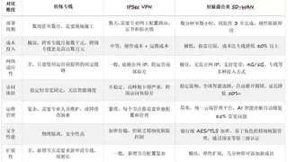 贝锐蒲公英 SD-WAN：破解分支机构与移动办公内网访问难题，重塑企业协同新体验