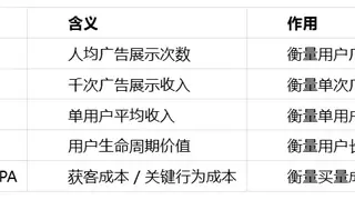 IAA 买变进入精细化时代：如何构建可复盘的增长系统？
