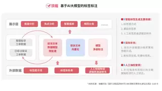 AI驱动、全行覆盖：领雁科技数智消保平台重塑金融机构消保管理格局