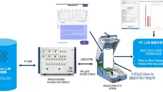 罗德与施瓦茨与中国移动研究院联合展示面向生成式AI应用体验测试解决方案