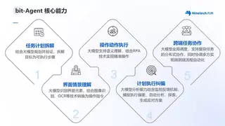 九科信息：深耕企业级Agent服务，助力政企数智升级