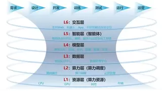 MWC上海产业透视：AI 原生破局 思特奇赋能运营商构筑全域智能底座