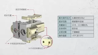 格雷希尔G72R快速密封接头：汽车空调异型管口测试方案