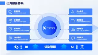不是一上来就猛砸预算，钛动科技把冷启动投放拆成更有把握的几步