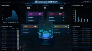 南凌科技MDR大型部署落地实践：赋能央企环保集团安全运营升级
