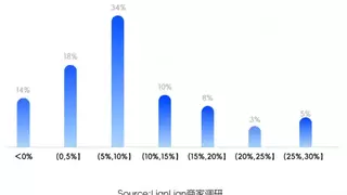 备货扩张、人力收缩、品类分化——连连数字6月跨境商家信心报告出炉