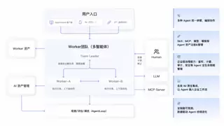 阿里云发布AgentTeams与AgentLoop：破解企业智能体规模化落地两大难题