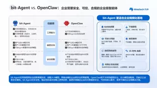 企业智能体平台推荐丨Claude“隐写术“事件后，AI选型的安全底线在哪？为什么更多企业选择九科信息bit-Agent？