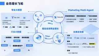 工具再多不如链路一通，钛动科技把出海中台搭成信息流动的管道