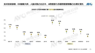 萤石智能锁618高端市场斩获多项第一，技术升级驱动品牌逆势突围
