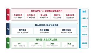 新品发布 ｜ 绿盟安全智算一体机，构建“算力、调度、安全“深度融合的AI基础设施