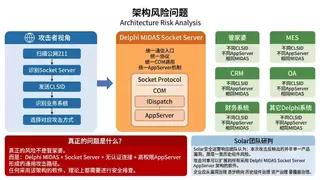 Solar应急响应团队丨AI 正在改写漏洞战争：从管家婆 211 端口 RCE 看自动化勒索攻击链