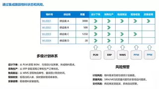 计划脱节、物料失控、资源争抢——装备制造项目管理的数字化破局
