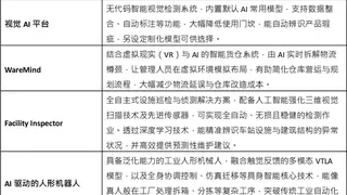香港生产力促进局参展“2026世界人工智能大会”打造“AI智能工厂”