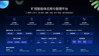 旷视赵康：TMF决定物理世界AI场景的纵深