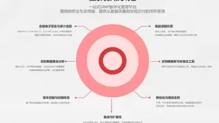 GMP数字化项目超期、超预算真是常态？魔方网表合规底座给出破局之解