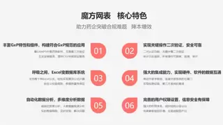 定制开发要二次验证、套装软件不够灵活？魔方网表一个底座终结CRO公司选型三大死局