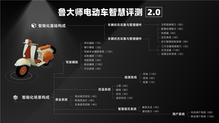 鲁大师2026年电动车半年报：智能榜TOP3均超900分，九号绿源领跑智能赛道