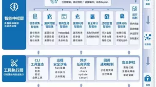 启明星辰天镜AI-PTS正式发布！
