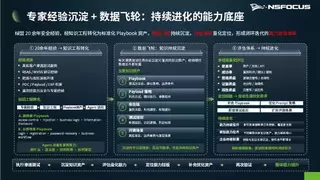 “首发，前沿大模型突破渗透测试新范式”——绿盟智能渗透测试系统2.0正式发布