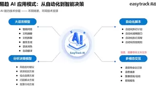 易趋亮相工业AI＋装备制造业智能制造论坛，输出AI＋项目管理新范式