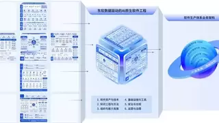 范式变革！东软发布AI原生软件工程白皮书，重构软件产业底层逻辑