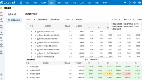 易趋芯片半导体项目管理方案：全面破解成本黑洞、资源错配、数据孤岛